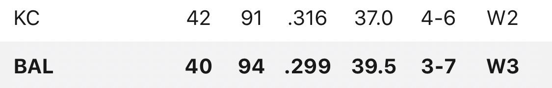 JTS1165's tweet photo. Ready for the opening of the all-important #QuitForWitt series for the #Orioles in Kansas City. The teams are battling for that big no. 1 draft pick next June. Weirdly, both teams are playing well, but the O's maintain a 2.5-game "lead" over the Royals. #Birdland #allmyteamssuck https://t.co/moeWYsZwKx