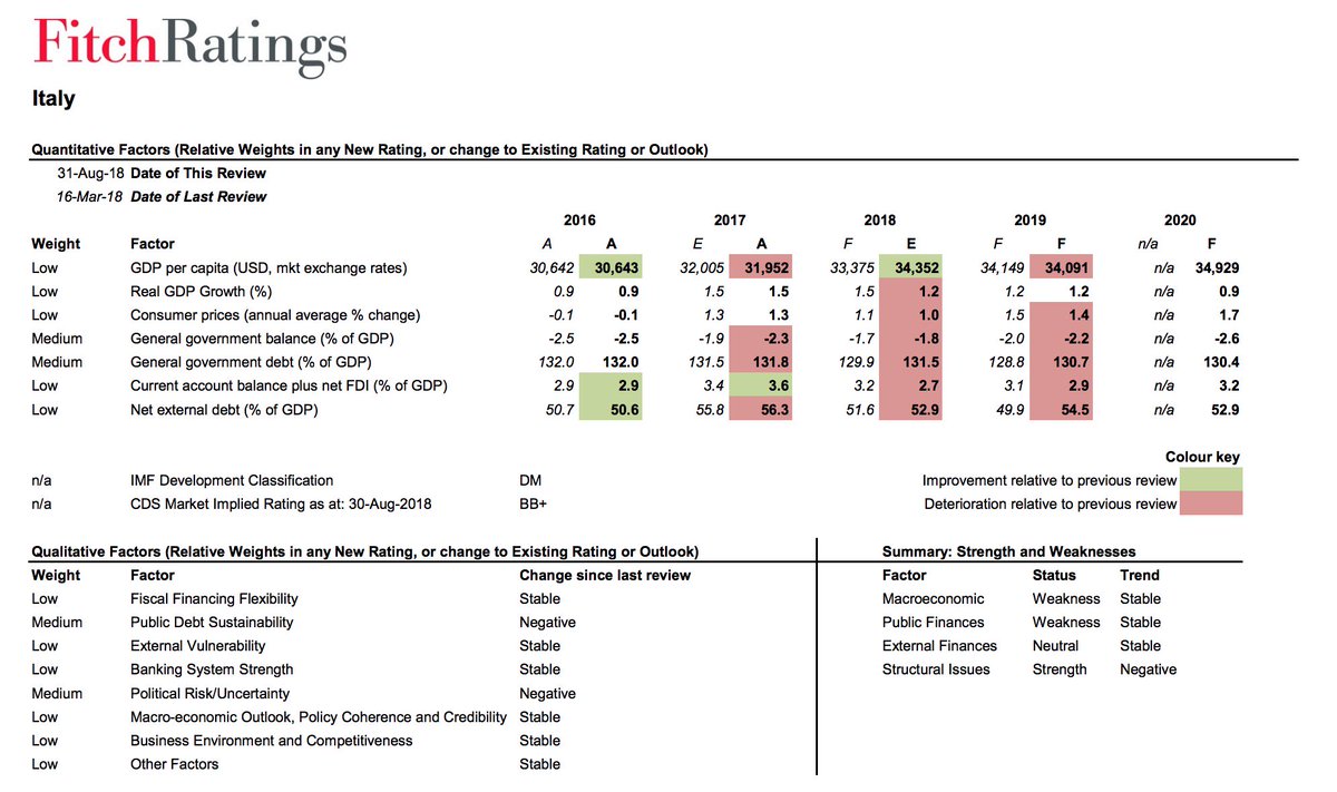Уровни кредитного рейтинга. Шкала рейтингов s p. Рейтинг p это. Pd рейтинг. Pd рейтинг.