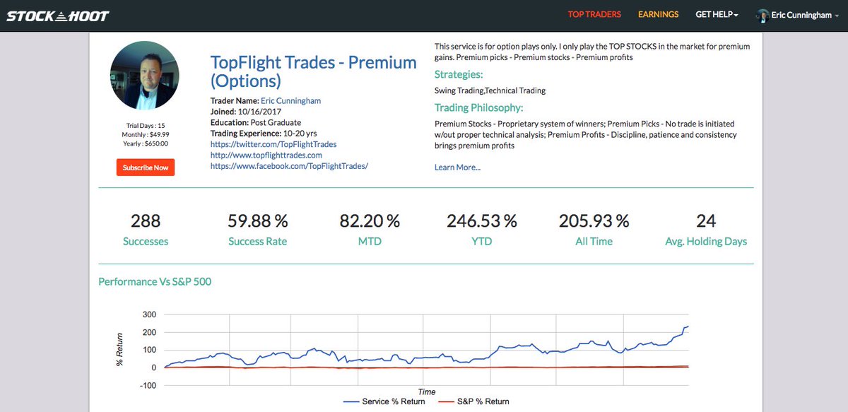 TopFlightTrades's tweet image. What a strong finish to the month - up 82.2%! 246.5% YTD. See it all @Stockhoot and get alerts on each move. See ya there ~ Eric #trading #stocks #options #wallstreet #money  zurl.co/BrgxZ