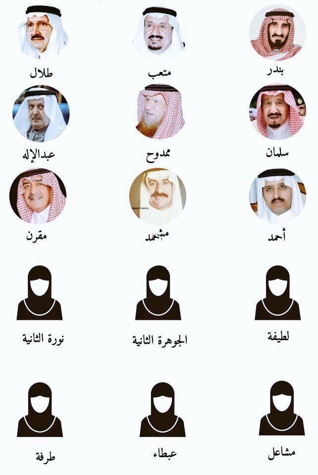 ترتيب ابناء الملك عبدالعزيز ال سعود