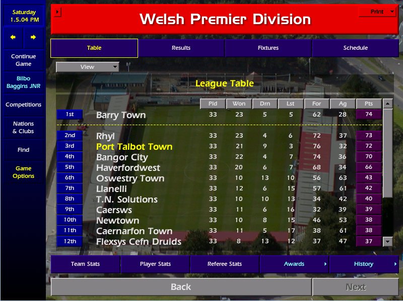 championship manager 01 02 best players updated bracket championship manager 01 02 best players updated bracket