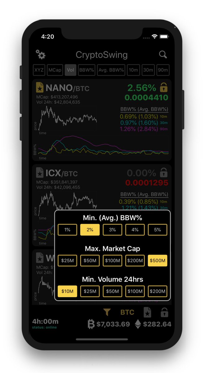 CryptoSwingApp's tweet image. Filter out what you don't want, and focus in on what you do want, with 3 new filters added to version 1.3.

For example, only look at cryptocurrency trading pairs that have at least $10M in volume 24hrs... or everything below $200M Market Cap. #cryptotrading #binance #crypto