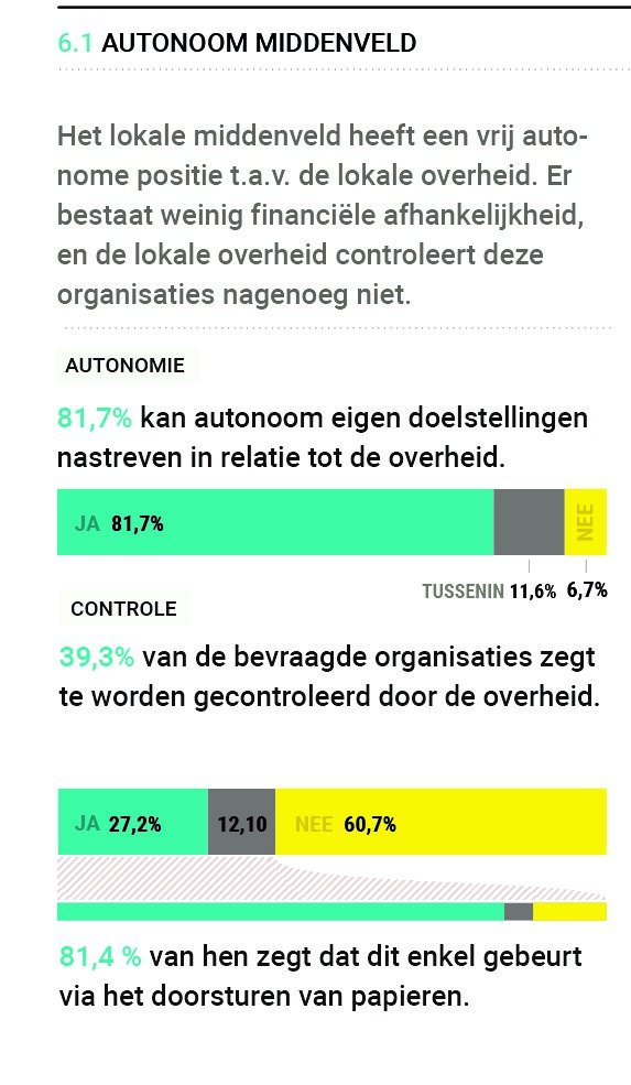 Stijn Oosterlynck tweet media