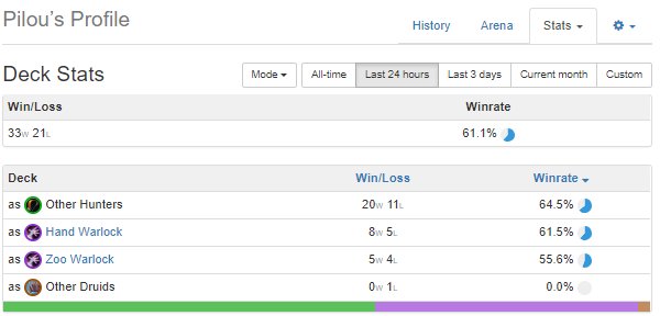 HS_Pilou's tweet photo. Top 100 du coup pour ce mois ci. J'ai joué beaucoup de decks différents sur les 2 derniers jours mais le Hunter a été le MVP de la remontada. 
Le crack @xBlyzesHS qui assure le top 25 comme d'hab ! @HeliosGamingFR https://t.co/r3ErlxLsbj