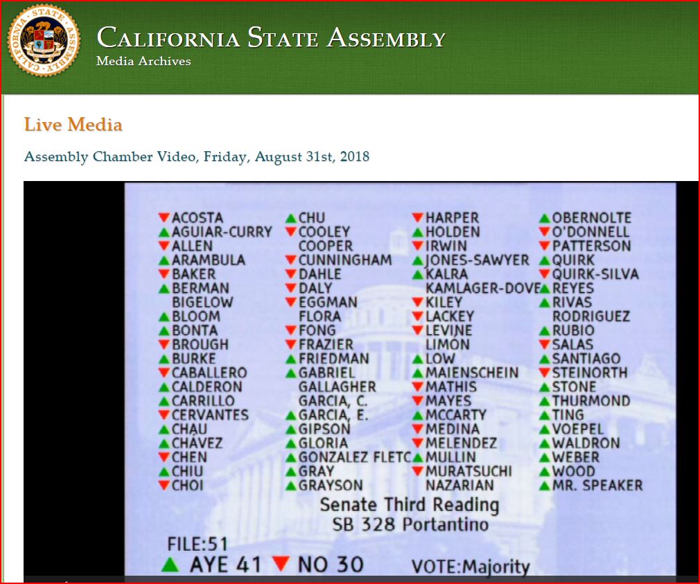 Terra Ziporyn (@terraziporyn) on Twitter photo History is made! Bravo California legislators for your courage in passing Senator <a href="/Portantino/">Anthony Portantino</a>'s #SB328, a landmark bill in child protection and public health | #startschoollater #sleep History is made! Bravo California legislators for your courage in passing Senator <a href="/Portantino/">Anthony Portantino</a>'s #SB328, a landmark bill in child protection and public health | #startschoollater #sleep