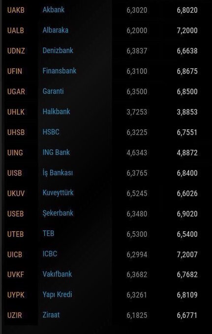 Resmi Twitter'da görüntüle