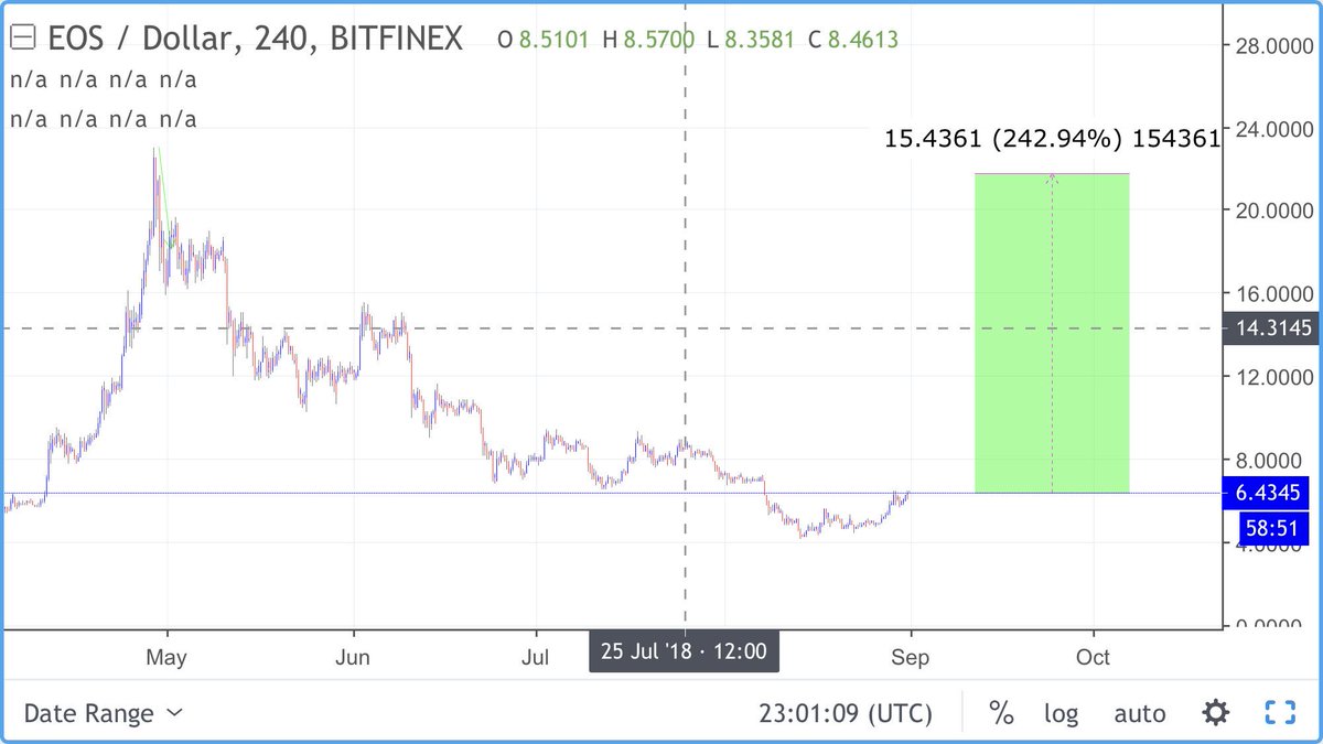 Marius BitcoinTAF.com tweet media