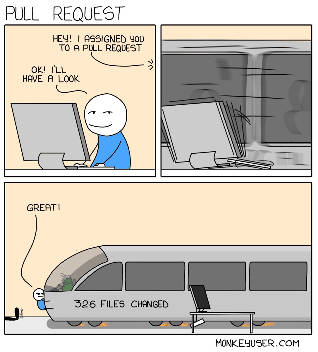 3 panel comic. Person sitting at a computer. From offscreem, someone says "hey, I assigned you to a pull request". Person responds "ok! I'll have a look". Suddenly, person is hit by a train zooming by. Picture zooms out and the train has "326 FILES CHANGED" written on the side. The person holding onto the train for dear life says "Great..."