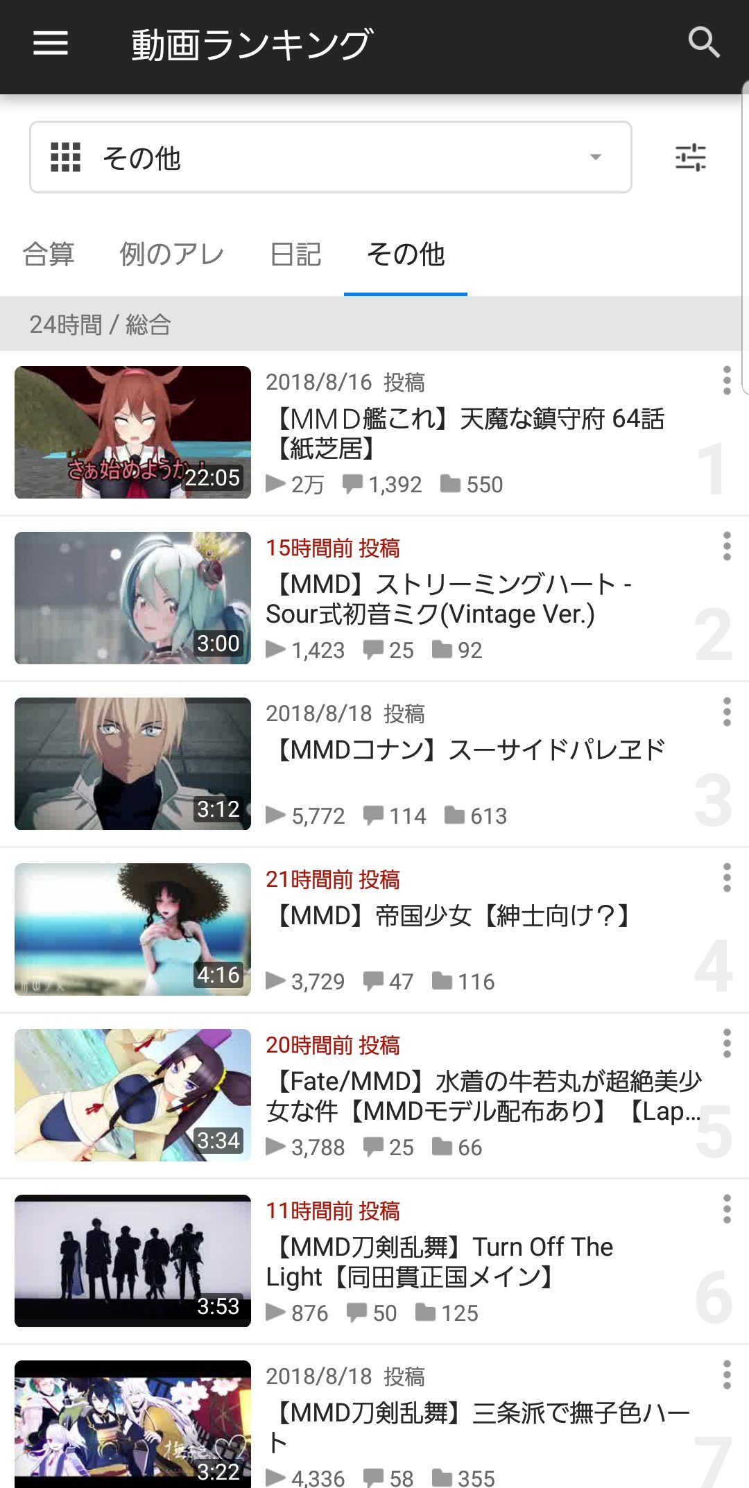 キングm その他カテゴリの5位にいたっ T Co Vngbaaqftr Twitter