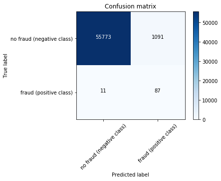 view yeast protocols 2014