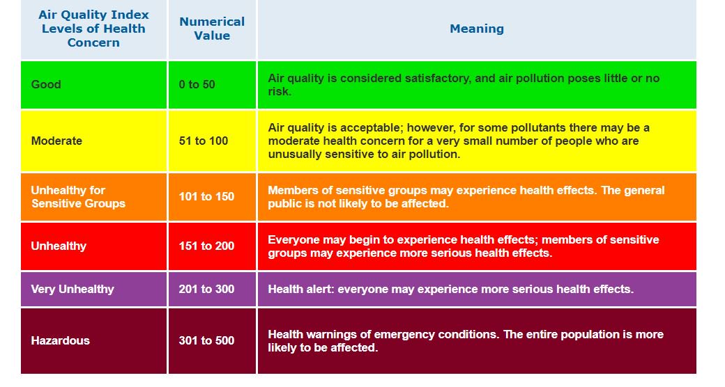 Cda air quality index