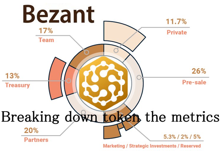 BulletEyeDK's tweet photo. Breaking down the token metrics of @bezant_io 🚀🚀
https://t.co/xaVCLt8Ij0
#bezant #bestico2018 https://t.co/5oxIENbBPE