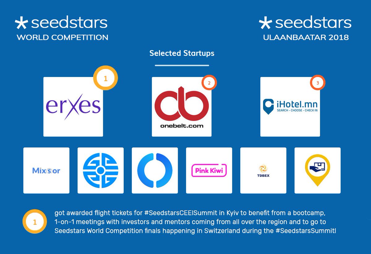 erxesHQ's tweet photo. We won the 1st place in #SSWUlaanbaatar18 - Startup contest. Going to participate Seedstars World Competition in Switzerland #SeedstarsSummit
#TechWave #DeveloperMongolia #erxesHQ #OpenERXES https://t.co/otZqyMmCdZ