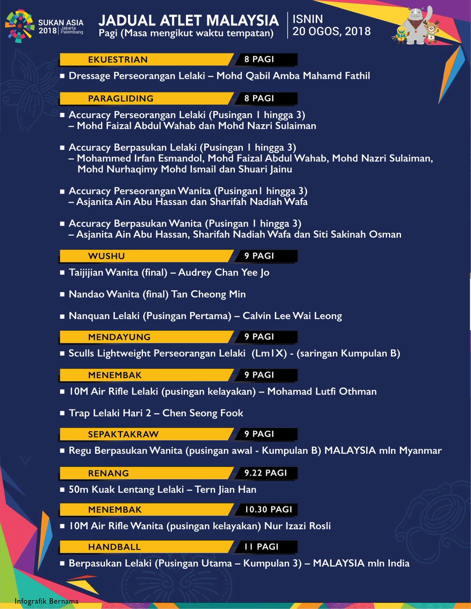 Jadual atlet malaysia