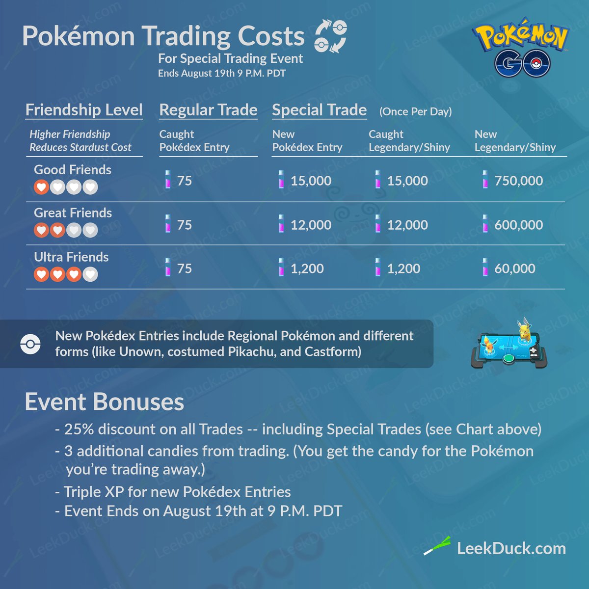 Pokemon Go Stardust Trade Cost Chart