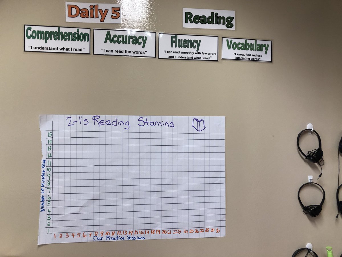 JillRivers55's tweet photo. Excited to try the first time Daily5! #Cisprimary #dailyfive #introday https://t.co/wL62DRBI9s