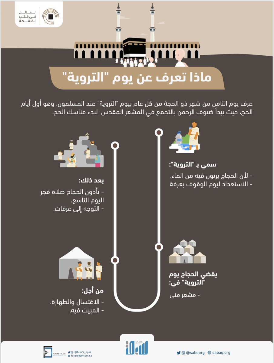 سبب تسمية يوم التروية 2019 وهل هو يوم عرفة Youtube