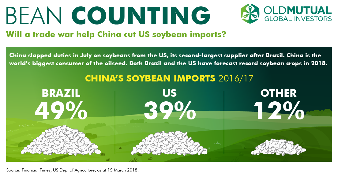 OMGI's tweet photo. Will US soybean farmers be hurt by President Trump’s #tradewar with China? https://t.co/pY3lpRYaei