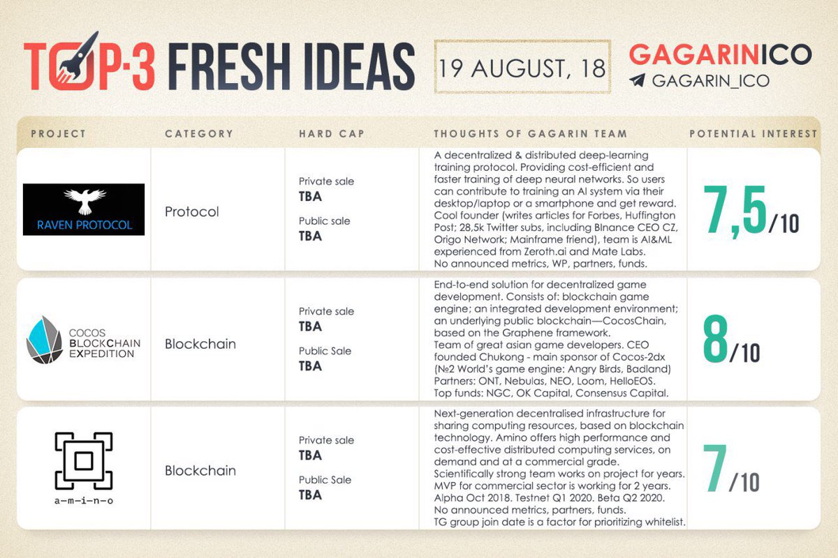 raven_protocol's tweet image. Droves of ppl are showing up on TG. And we haven’t even announced anything about a whitepaper or our partners. Our #1 focus is building something of lasting value. Strap on to tight 🚀👩‍🚀