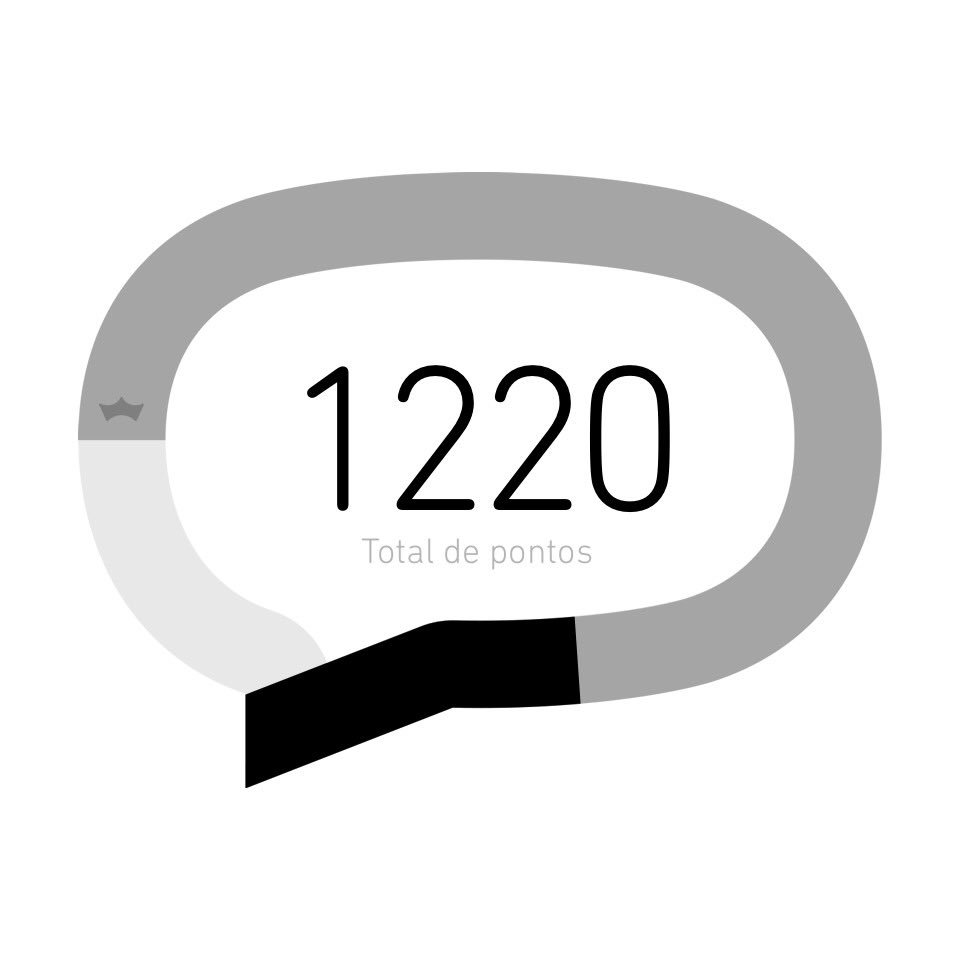 To quase lá! #TimBeta #BetaLab #BetaAjudaBeta