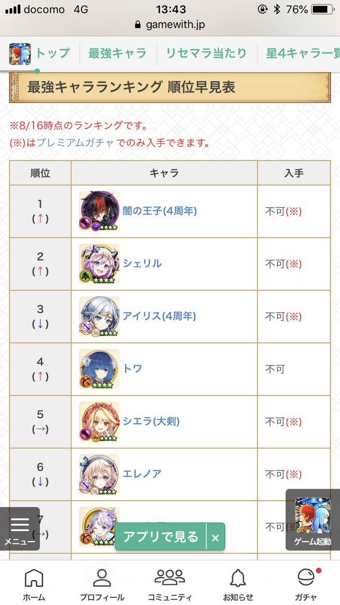 白 猫 キャラ ランキング