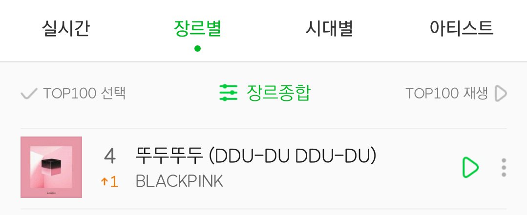 Blackpink Charts