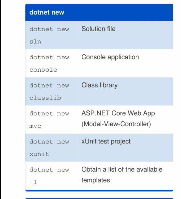 MrSadin's tweet image. dotnet cli cheat sheet
dotnet new
#dotnet #dotnet_cli #cheatsheet #webdevelopment