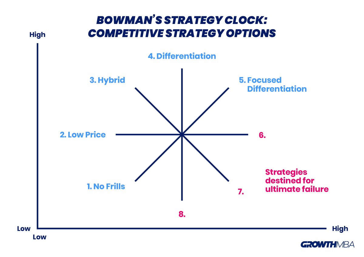 growthmba's tweet photo. Identify potential pitfalls with the marketing strategies you could employ before it cost you money and not worked for you or your customers. Helps with avoiding the potential worst performing marketing strategies https://t.co/C02A3XqIES https://t.co/E00ZK91ifW