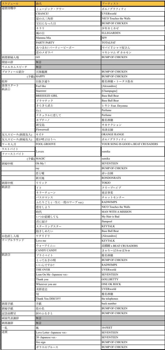 Toyahiro 実際には時間の関係もあって全部はかけられてへんけどお互いに好きな曲を沢山かけられて楽しい披露宴でした 何日か徹夜してまで考えたセトリ一覧公開