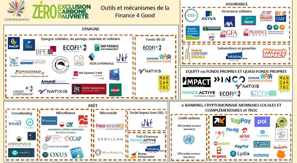 Finance4Good (@finance4g) on Twitter photo What a cool mapping of sustainable finance products and tools in #France <a href="/ConvergencesORG/">Convergences</a> ! <a href="/Finance4Good/">Finance For Good</a> soon to be there too :-) #Finance4Good #ImpInv #PositiveImpactBusiness convergences.org/wp-content/upl… What a cool mapping of sustainable finance products and tools in #France <a href="/ConvergencesORG/">Convergences</a> ! <a href="/Finance4Good/">Finance For Good</a> soon to be there too :-) #Finance4Good #ImpInv #PositiveImpactBusiness convergences.org/wp-content/upl…