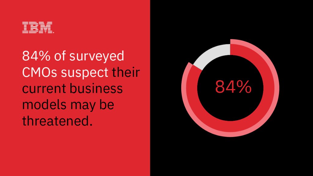 MariaWinans's tweet image. Over 2000+ CMOs interviewed. Get all the insights in the modern marketing mandate: ibm.co/2OuTVJB