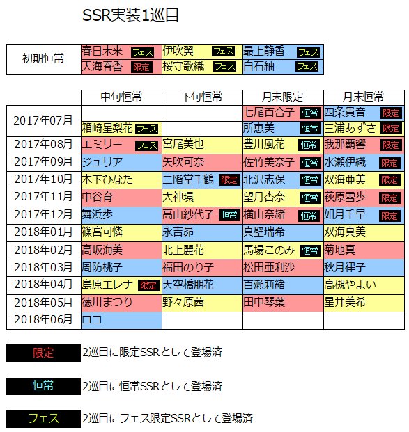 みかにゃん ミリシタssr予想表更新 イベント連動で恒常の風花と紗代子でした 期間が28日までなので 次は28日 31日で奈緒 瑞希 このみの復刻ガシャが来るでしょう で 問題は月末ガシャ 9月上旬のイベントはおそらくbrave Harmonyでしょう 続く