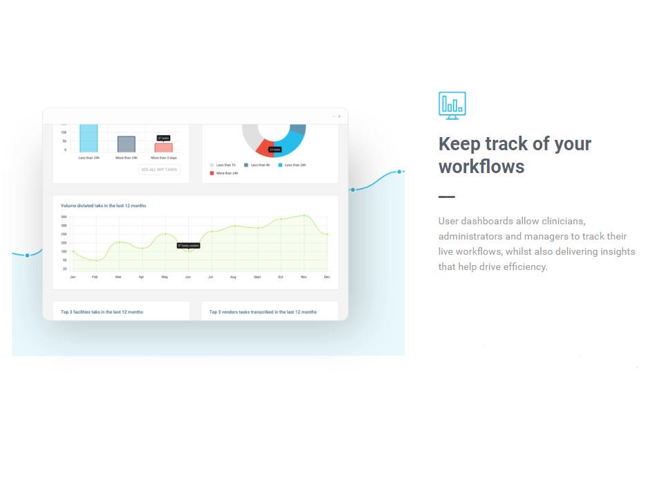 Keep track of your clinical document workflows and ensure your organisation meets targets with T-Pro's real-time reporting ow.ly/qiQC30lmFyg