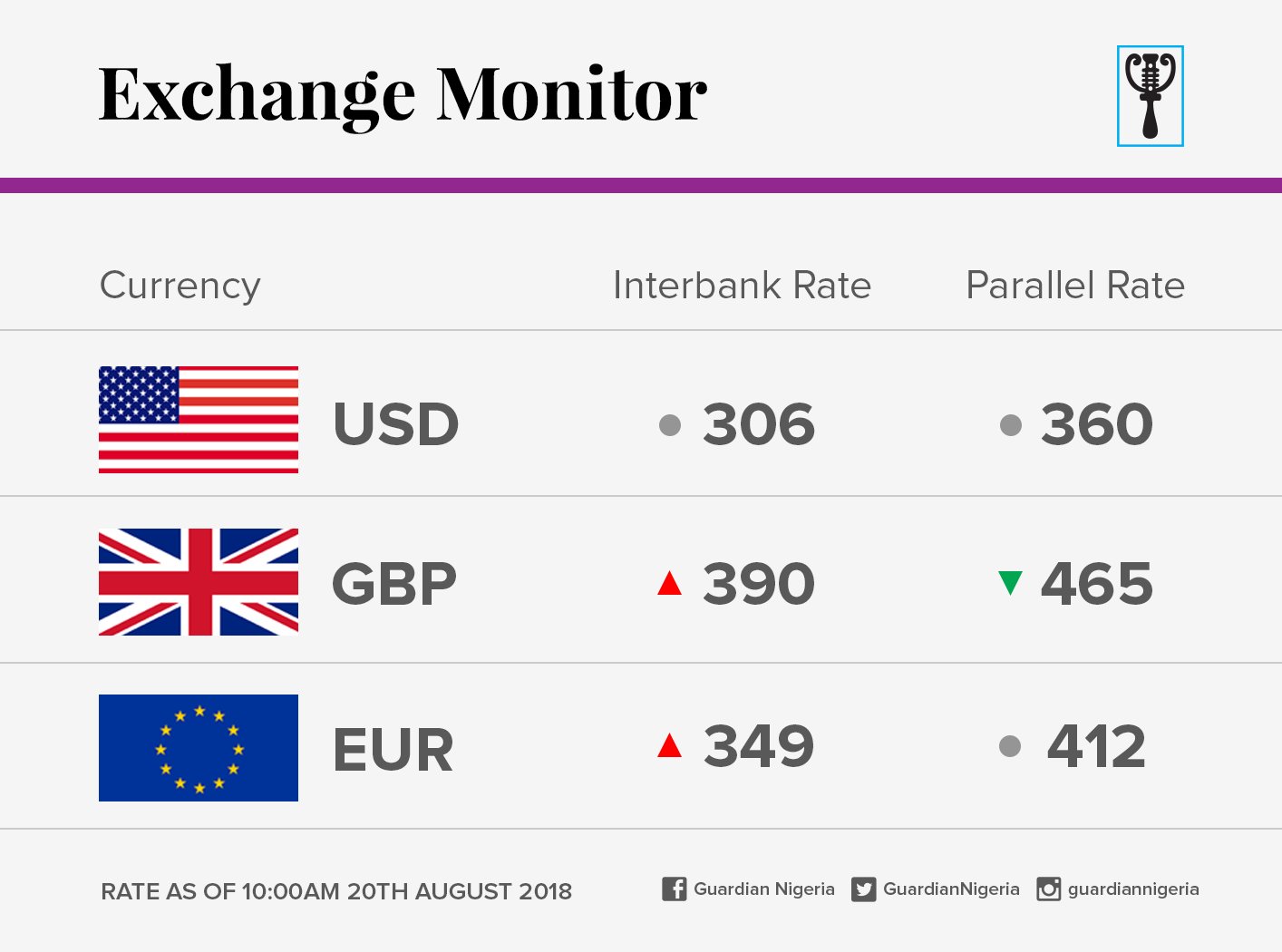 Tételek a kereskedésben. Hogyan használom a fibonacci indikátort a tőzsdei és forex kereskedésben?
