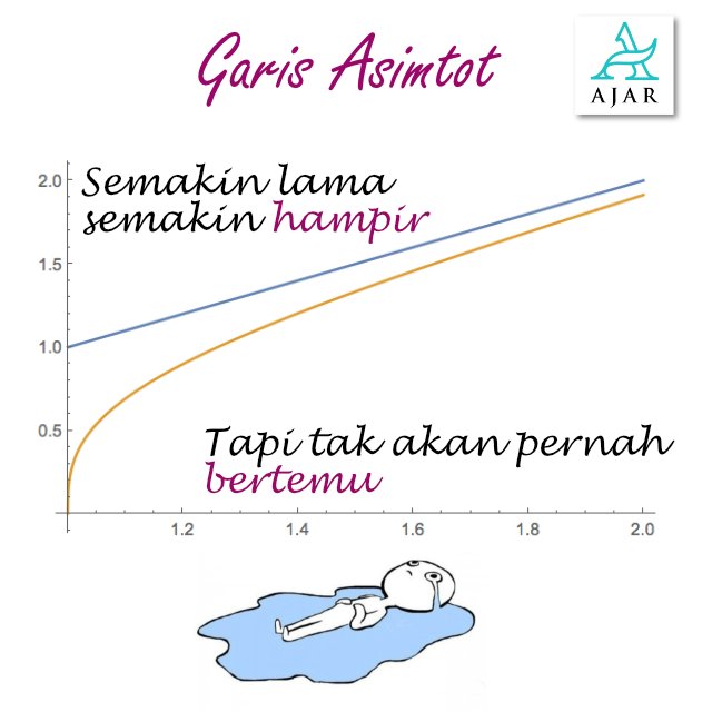 AjarMalaysia's tweet photo. Siapa kata matematik tak ada drama.. 😭 https://t.co/41UBnt0ReJ