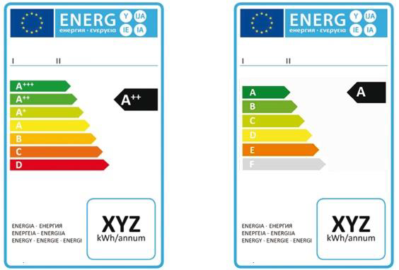 arobiz's tweet photo. La profonde refonte des classes énergie en 2019 va t'elle s'appliquer au DPE ? Peut-on y voir une raison du rejet du #DPE #opposable ? https://t.co/Biel3FZMQp https://t.co/JpKbKgBEEe