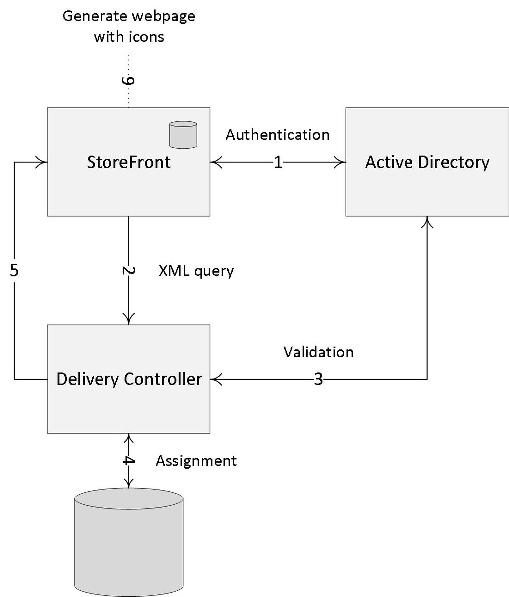 BasvanKaam's tweet photo. [ New content ] Two new #InsideCitrix chapters available for you to read and/or download - https://t.co/ZN1bNdhQqB and https://t.co/ixNu7NZx2G #VDA #Storefront https://t.co/d1P3BAqzJl