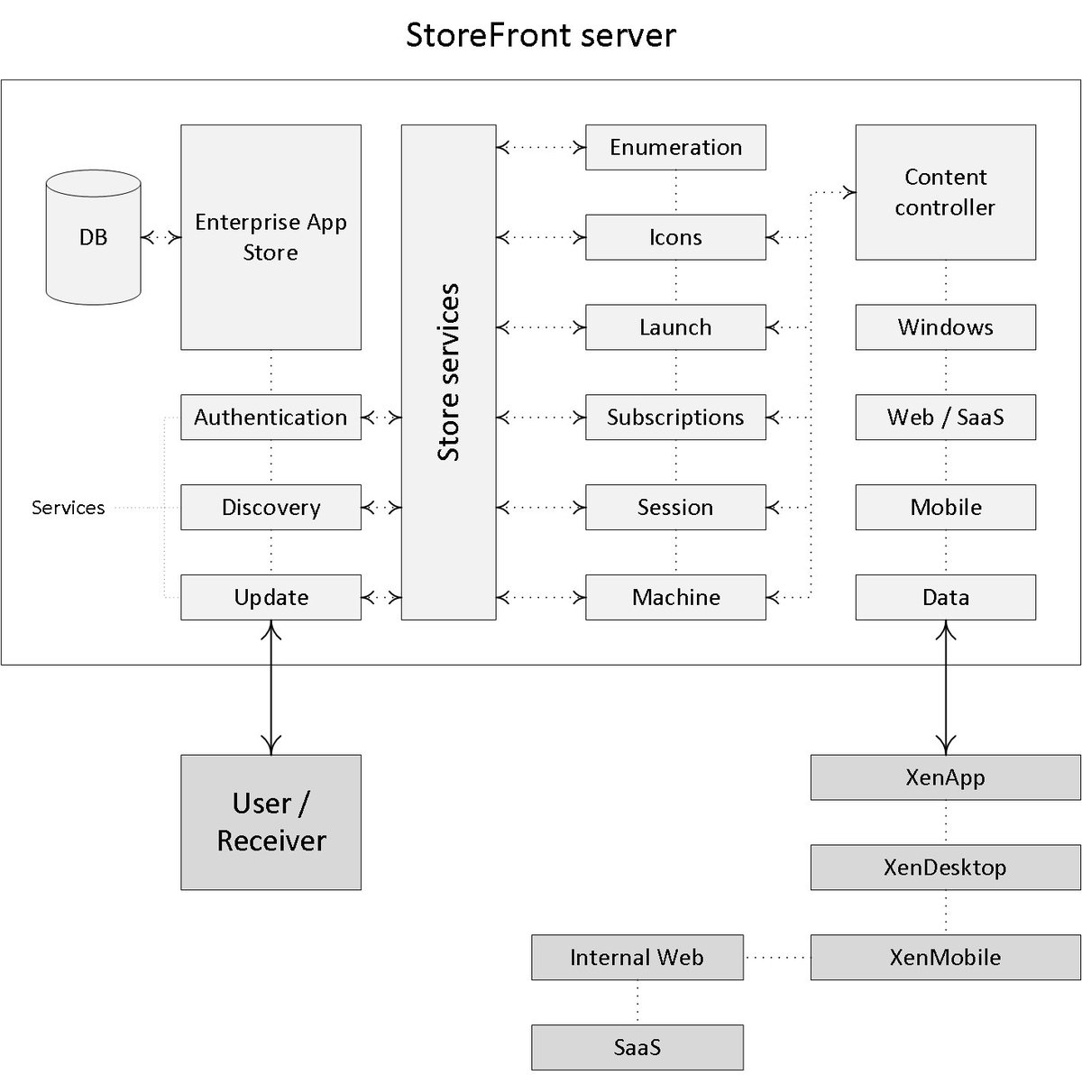 BasvanKaam's tweet photo. [ New content ] Two new #InsideCitrix chapters available for you to read and/or download - https://t.co/ZN1bNdhQqB and https://t.co/ixNu7NZx2G #VDA #Storefront https://t.co/d1P3BAqzJl