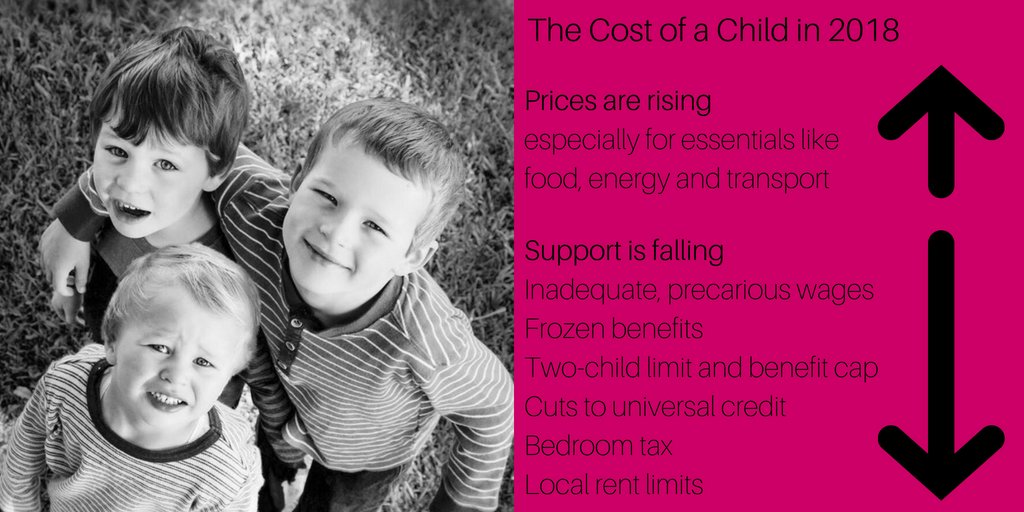 Child Poverty Action Group On Twitter Rising Prices