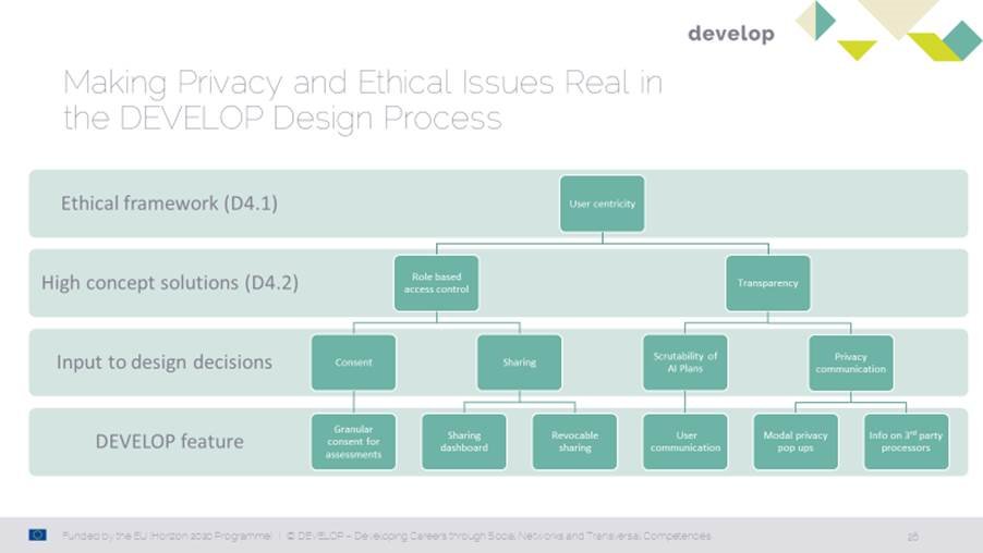David Barnard-Wills (@dbarnardwills) on Twitter photo Is #design enough for #privacy-by-design and #ethics-by-design? Reflections on process and approach from @Trilateral_UK's work on the <a href="/Develop_eu/">Develop Project</a> project: develop-project.eu/is-design-enou… Is #design enough for #privacy-by-design and #ethics-by-design? Reflections on process and approach from @Trilateral_UK's work on the <a href="/Develop_eu/">Develop Project</a> project: develop-project.eu/is-design-enou…
