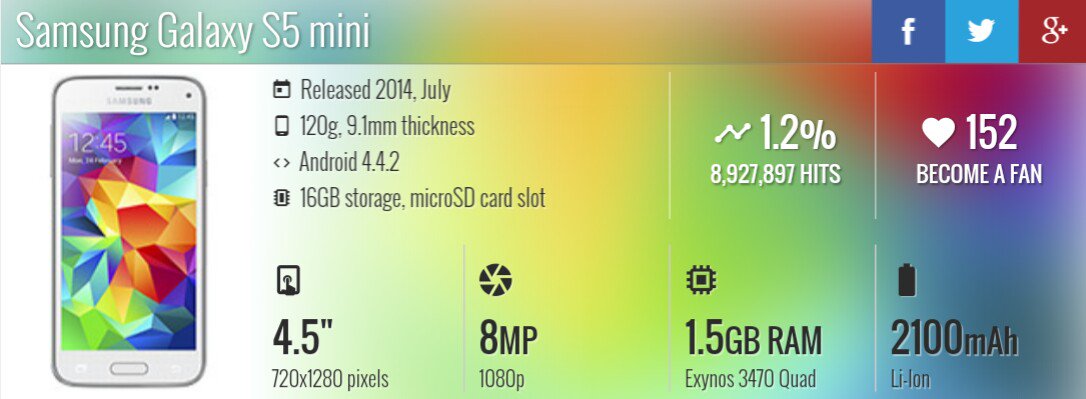 #Galaxy s5 mini = £119 
#galaxys5mini
OS Android 4.4.2 (KitKat) planned upgrade to 5.1.1 (Lollipop)
QuadCPUQuad-core 1.4 GHz Cortex
MEMORYCard slotmicroSD, up to 64 GB (dedicated slot)Internal16 GB
1.5 GB RAMMAIN
 CAMERASingle 8 MP, HDR
#Stafford #5smini #Sales #hot_offers