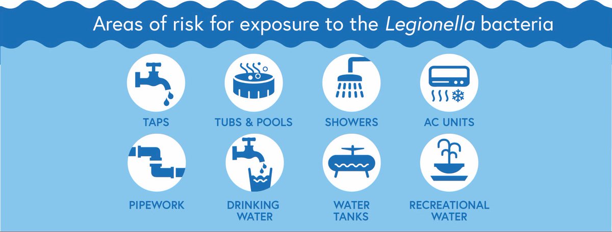 WaterTestingUK's tweet image. The #HSE warns of increased cases of #legionnaires’ with record levels of the potentially #fatal #infection noted last year. We provide #testing kits to #detect #legionella at #great prices! watertestingsupplies.co.uk