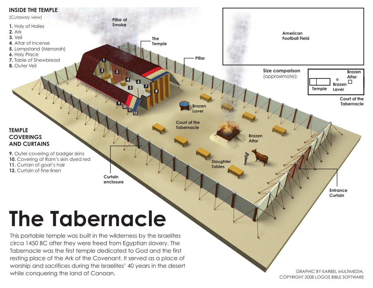GodIsWEZE's tweet photo. TODAY on @GodIsWEZE we see how everything and everyone used in tabernacle service to God must be made holy, according to the standards &amp; instructions of Holy God! 8:15AM on @WROLRadio, 4:30PM on WEZE.

https://t.co/yEcVa4yBd3

#God #Bible #Holy #Holiness #Tabernacle #HighPriest https://t.co/3hM4lMPBdb