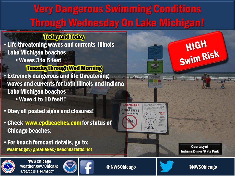 Extremely dangerous & potentially life threatening Lake Michigan swim