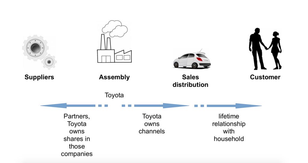 The Story of Toyota - part 5 - the supply chain -  read: leanlessons.org/the-story-of-t… @Leanlessons #toyota #leandistribution #leansupplychain #LeanSixSigma #leanenterprise #leanmanufacturing #toyotaproductionsystem #efficiency #business #changemanagement #lean @LeanDotOrg
@iSixSigma