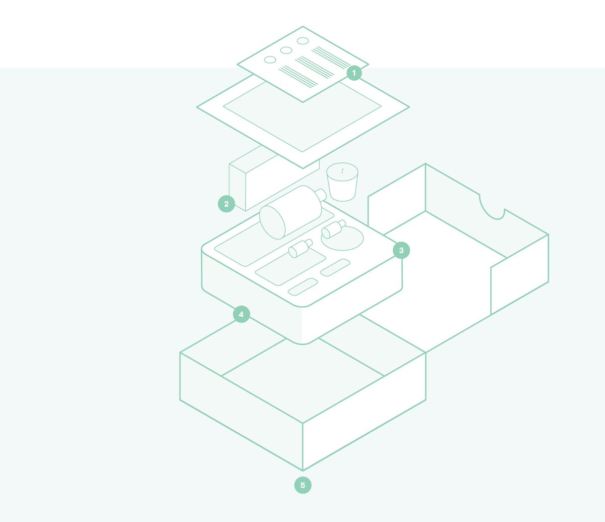 Experience-Driven Packaging: 5 Tips for Success dlvr.it/QgTbFv