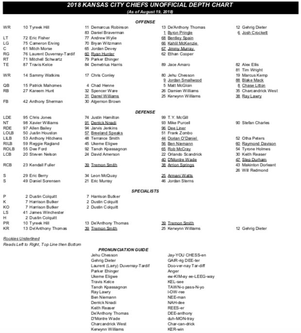 Bears Depth Chart 2018