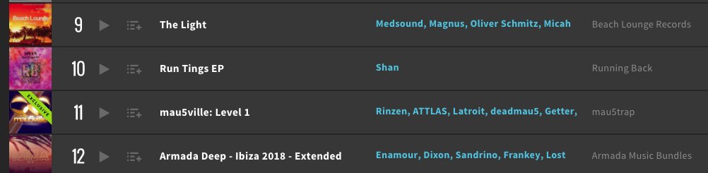 climbing the charts on Beatport with our latest release The Light"