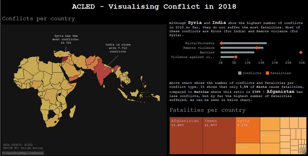 #makeovermonday #ACLEDconflictviz 
Visualising conflict in 2018 

Viz on tableau public: tabsoft.co/2vYkmAu  
<a href="/TriMyData/">Eva Murray | @evamurray@mastodon.social</a> <a href="/VizWizBI/">Andy Kriebel</a> <a href="/ACLEDINFO/">ACLED</a>