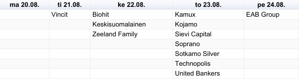 OsakeKeisari's tweet photo. Tuloskausi jatkuu jälleen huomenna. Omassa salkussa näistä on pienellä osuudella #VincitOy ja #ZeelandFamily. Lisäksi #ksmlfi #biohit #kamux #kojamo #sievicapital #soprano #sotkamosilver #technopolis #unitedbankers #eabgroup https://t.co/YgFvI0rnt3